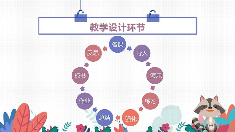 少儿英语教师培训第二节不同课型设计课件PPT第5页