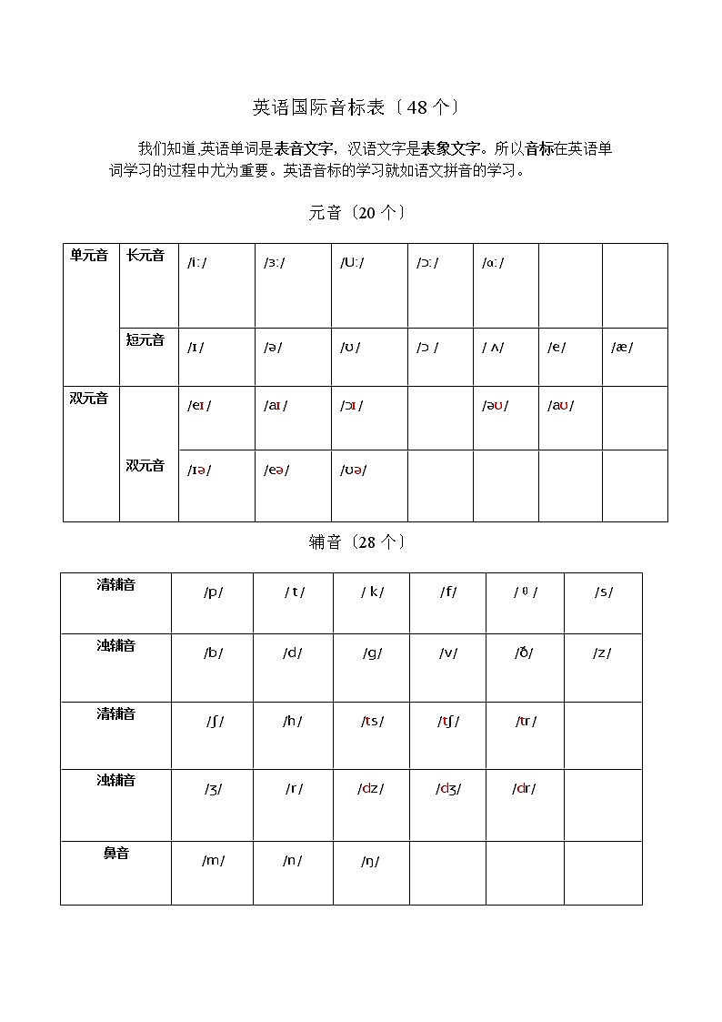 外研版英语48个国际音标讲解，拼读，字母组合讲解教案01