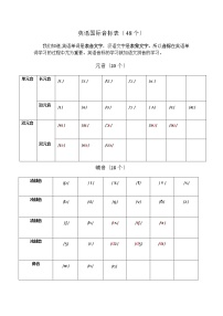 外研版英语48个国际音标讲解，拼读，字母组合讲解教案