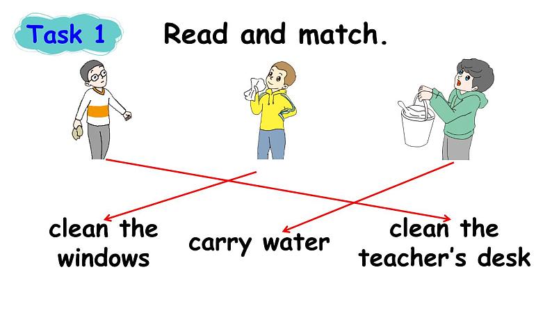 Unit 1 Part B 第1课时课件PPT06