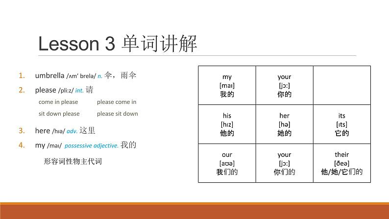 新概念-Lesson003-004 Sorry Sir.课件PPT第2页