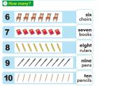 Lesson 6 Numbers 6-10課件PPT