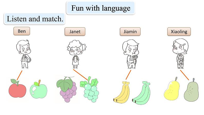 三年级下册英语课件-Module 4 Fruits Unit 7 May I have some grapes Period 2-教科版(共15张PPT)05