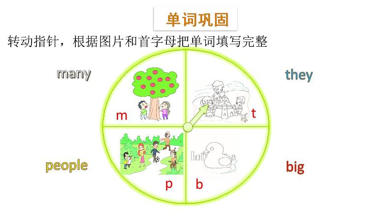 三年级下册英语课件-Module 5 Relatives Unit 10  How many people are there in your family Period 1-教科版(共15张PPT)07