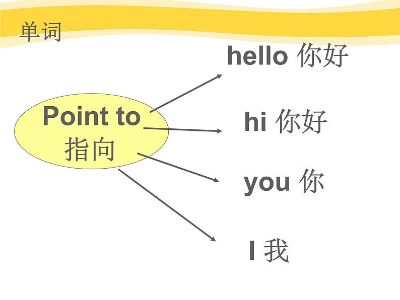 外研版（一起）小学英语一年级上册Module 3《Unit 2 Point to the window》课件302