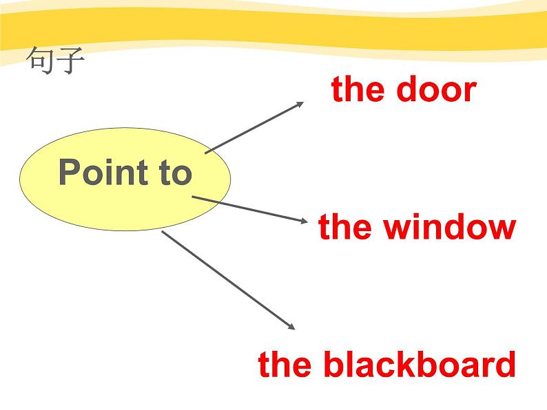 外研版（一起）小学英语一年级上册Module 3《Unit 2 Point to the window》课件305