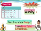 unit2 Part A Let's learn课件PPT