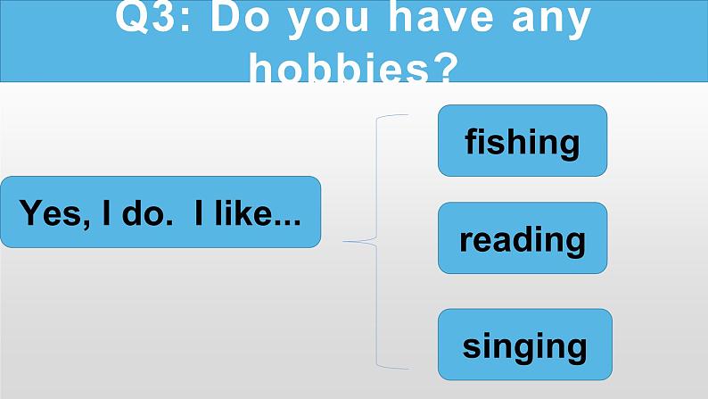 Unit 3 Our hobbies Lesson1课件PPT06