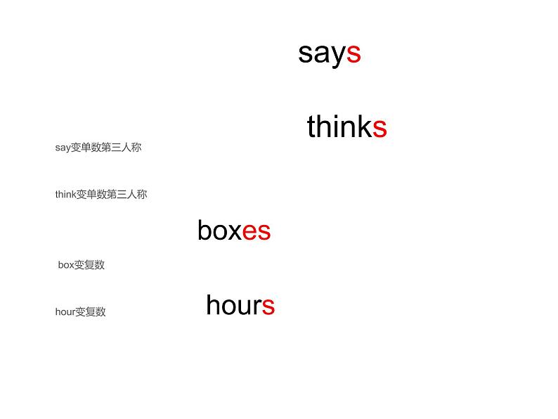 外研一起小学英语六年级上册：Module 7 Unit2(课件+教案+mp3)03