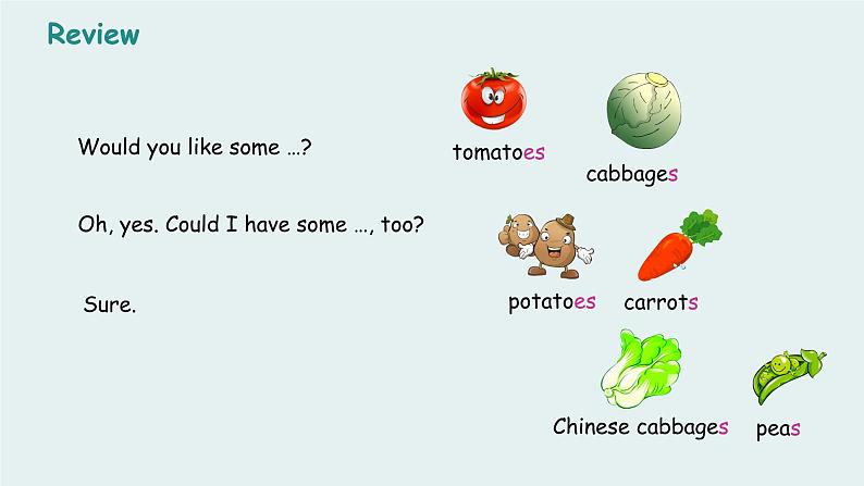 科普版（三起） 五年级上册 Lesson 9 How many cakes do you want？课件04