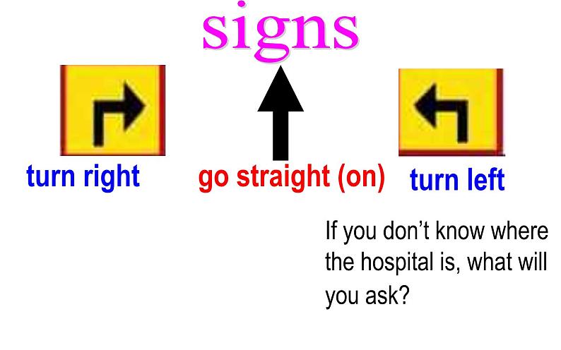 闽教英语五上 Unit 6 Asking the Way Part B 课件PPT第8页