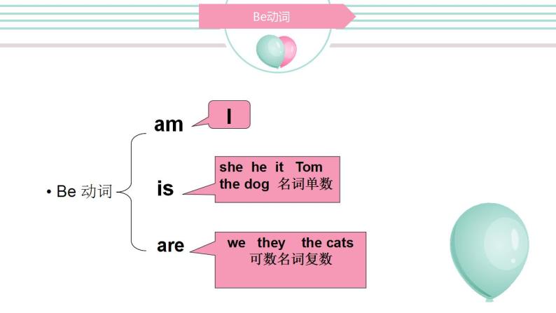 小学英语陈述句改一般疑问句课件PPT-教习网|课件下载