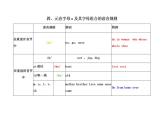 字母o的发音辨析题课件PPT