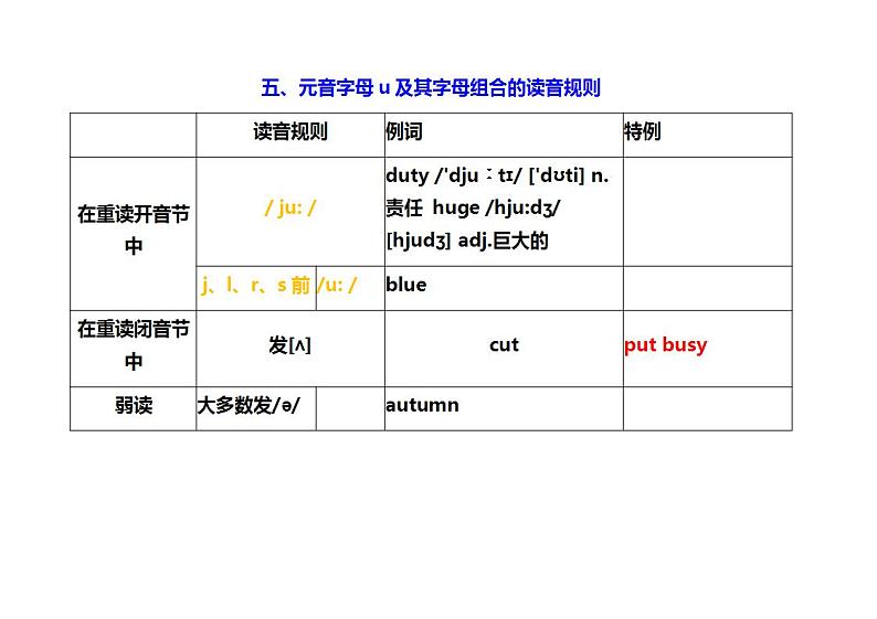 字母u的辨析题7课件PPT第1页