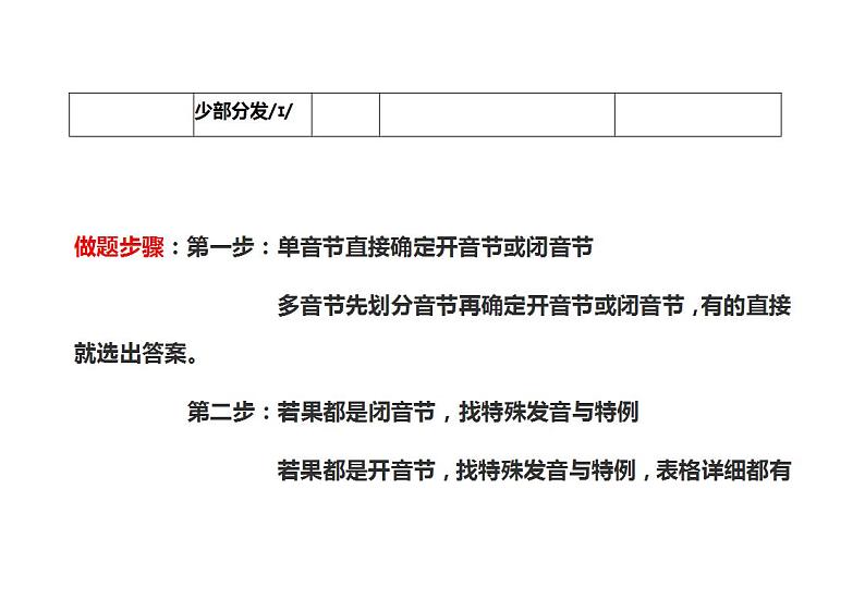 字母u的辨析题7课件PPT第2页