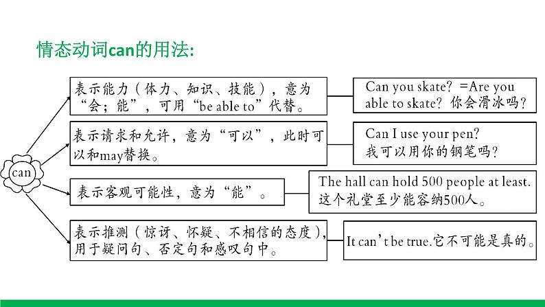六年级上册外研版英语 module5-unit1 精品课件08