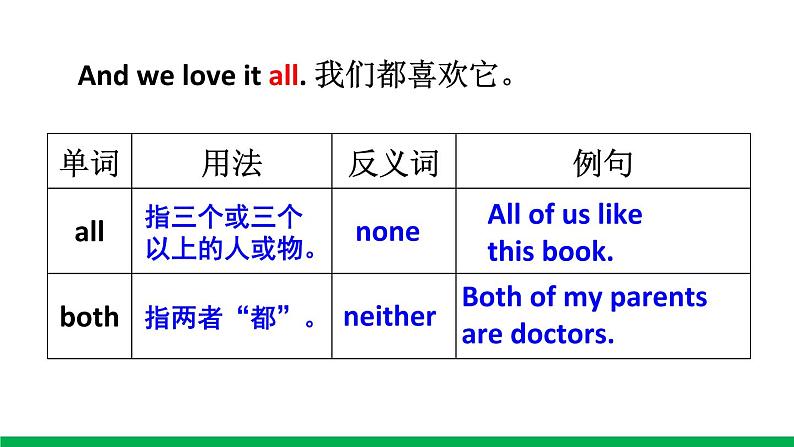 六年级上册外研版英语 module1-unit1 精品课件06