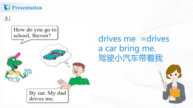 冀教英语四下Unit 3 All about meLesson 17 What Do You Like to Do  课件第7页