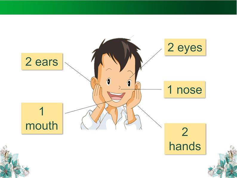 人教版（新起点）一年级英语上册Unit 2 Face Lesson 3  课件04