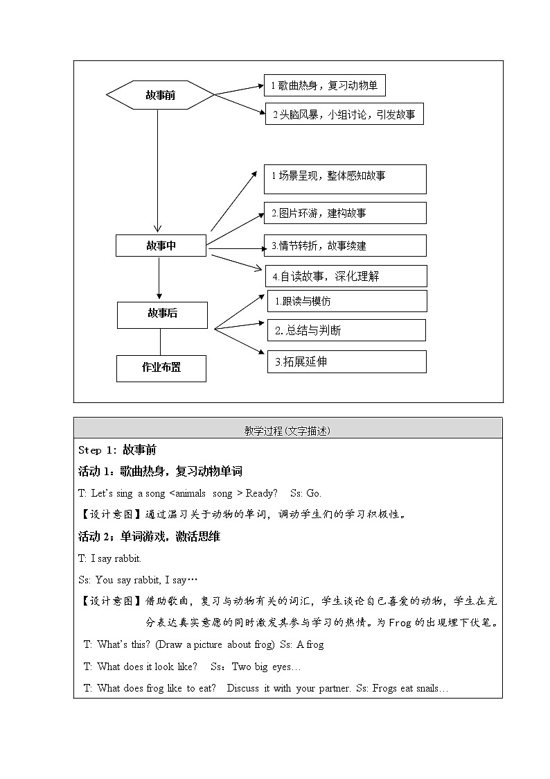 小学英语北京版一年级上册 UNIT ONE HELLO! I'M MAOMAO  Lesson 1教案03