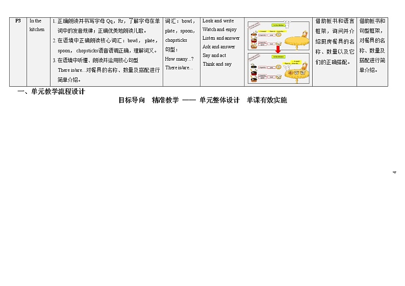 牛津上海版（试用本）小学二年级上册 Module 3 Unit 3  In the kitchen教案02