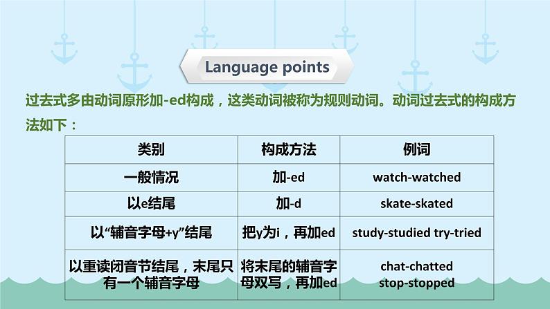 六年级下册英语课件-小升初英语专题精讲 动词-动词的基本形式（超全精编版）   全国通用04