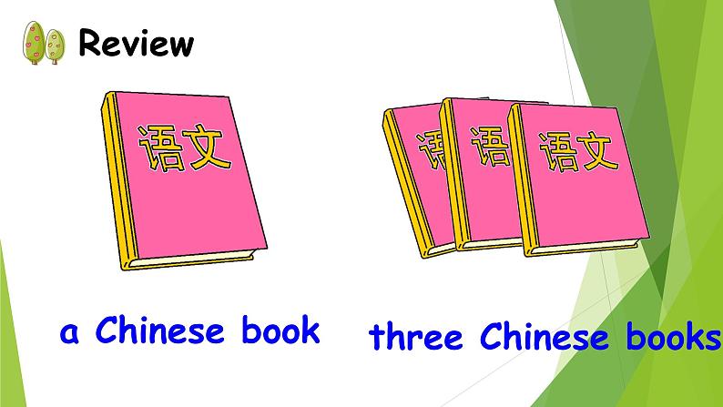 Unit 2 Part  B 第3课时课件PPT02