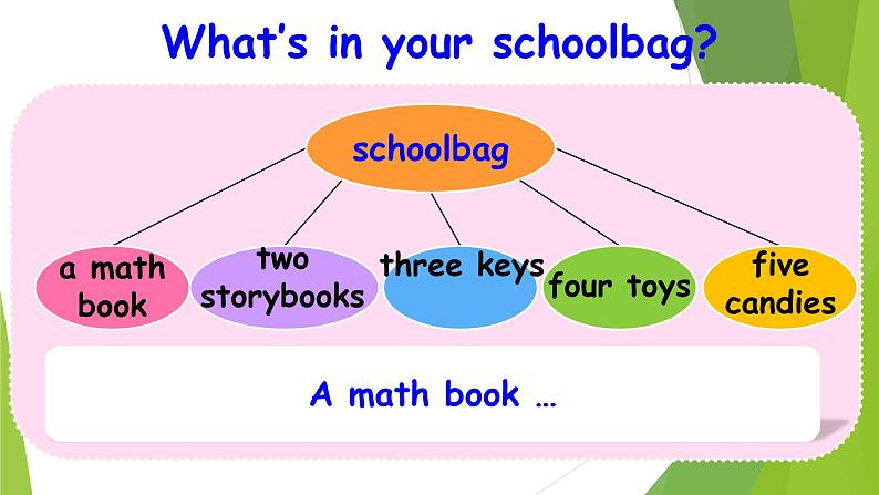 Unit 2 Part  B 第3课时课件PPT07