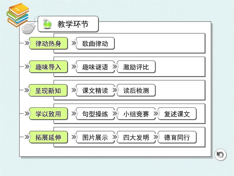 外研版（一起）英语四年级上册 Moduie 2 Unit 1 I helped my mum.(1)（课件）07