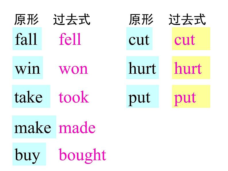 外研版（一起）英语四年级上册 Module 9 Unit 1 What happend to your head（课件）第4页