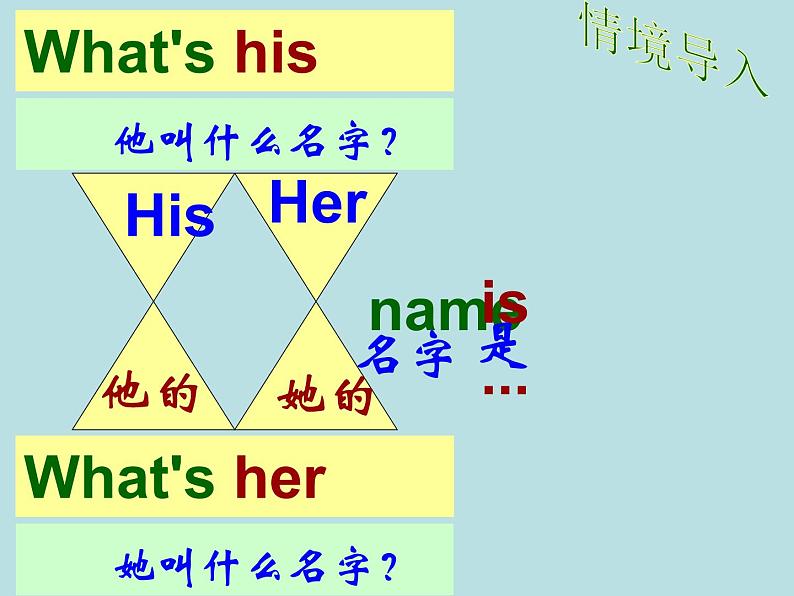 人教新起点版英语二年级上册 Unit 2《Boys and Girls》Lesson 2_（课件）06