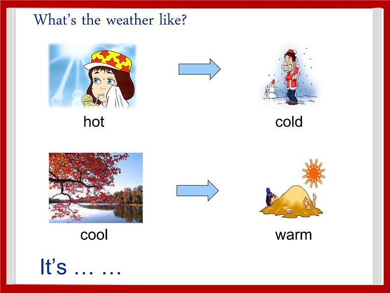 Unit 2 Weather Lesson 3 课件 202