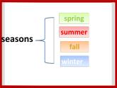 Unit 3 Seasons Lesson 2 课件 2