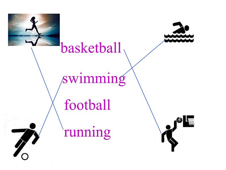 四年级上册英语人教版新起点Unit 1《Sports and Games》（Lesson 2）课件第3页