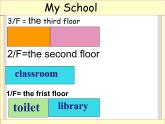Unit 2 My School Lesson 1 课件 2