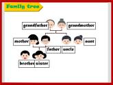 Unit 4 My Family Lesson 2  課件 1