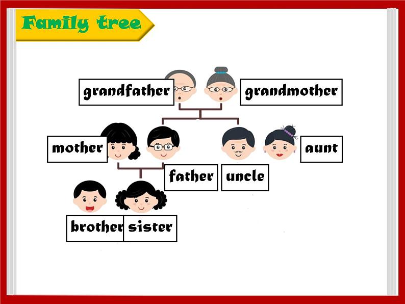 Unit 4 My Family Lesson 2  课件 103