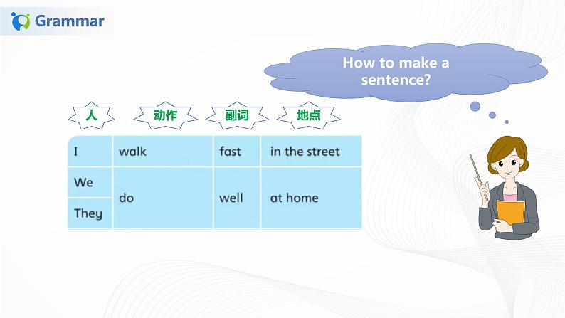 译林版六年级下册Unit 2 第二课时 课件PPT+练习05