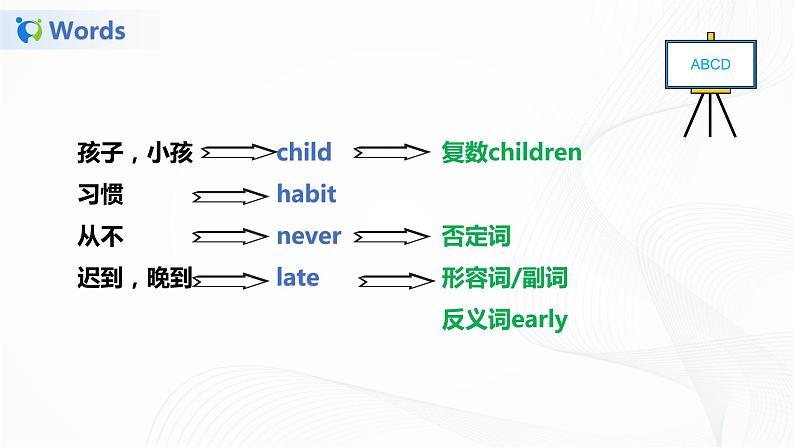 25《译林版六年级下册Unit 2 单元知识点梳理》课件第3页