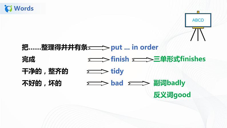 25《译林版六年级下册Unit 2 单元知识点梳理》课件第4页