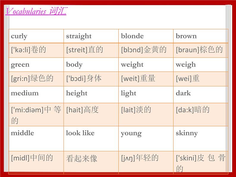 Unit 2 All Around Me Lesson 3 课件204