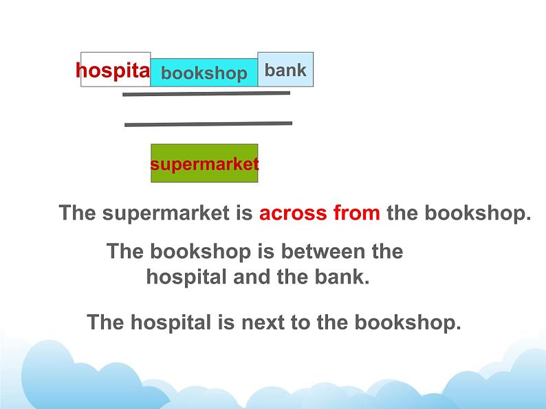 Unit 1 My Neighbourhood Lesson 3 课件204