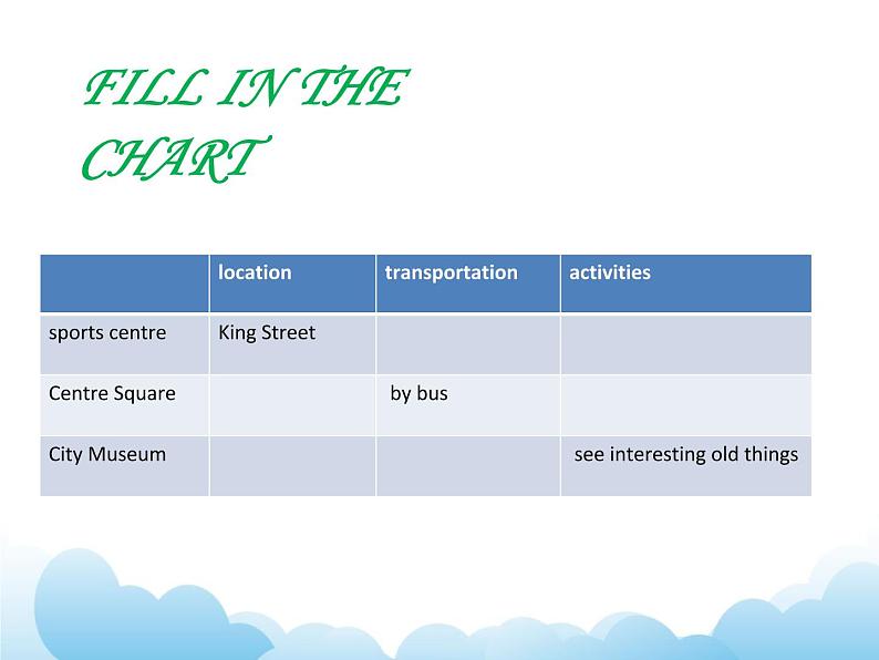 Unit 2 Cities Lesson 3 课件3第8页