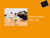 Unit 5 Have a Great Trip Lesson 1 課件 1