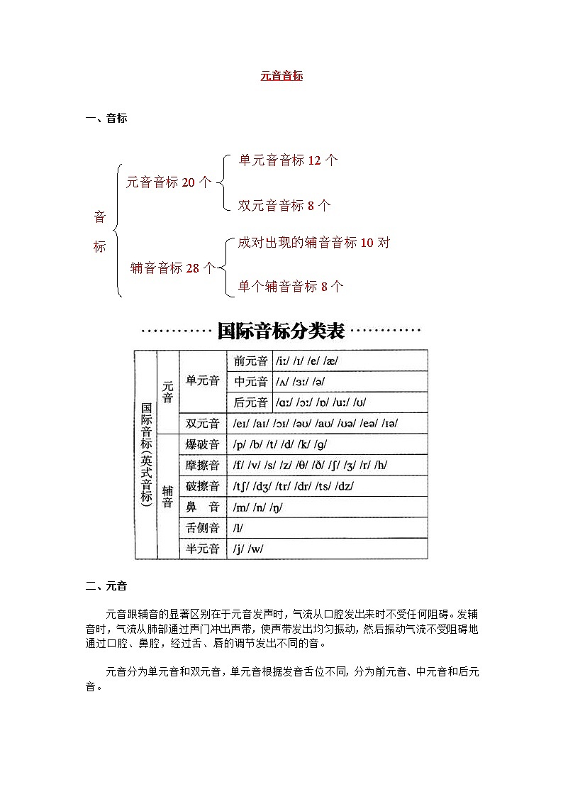 英语音标元音部分讲义教案第1页