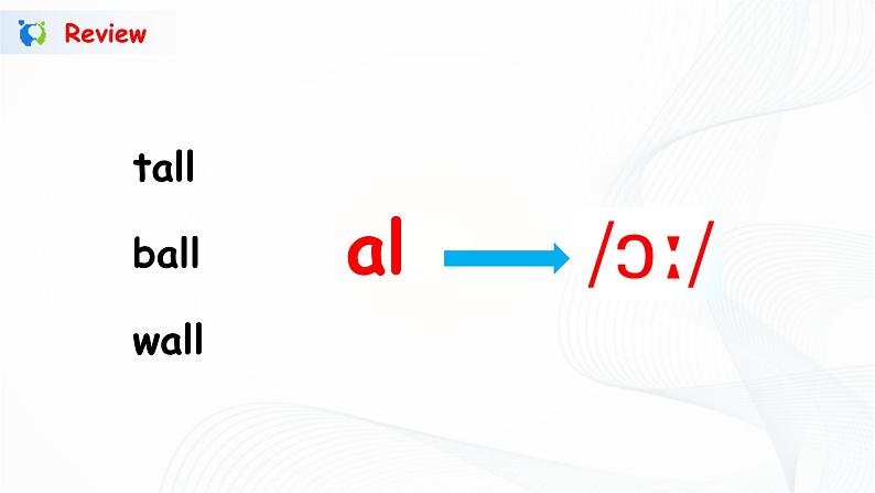 人教版英语四下 Unit3 partB 第一课时 课件PPT+教案+练习03