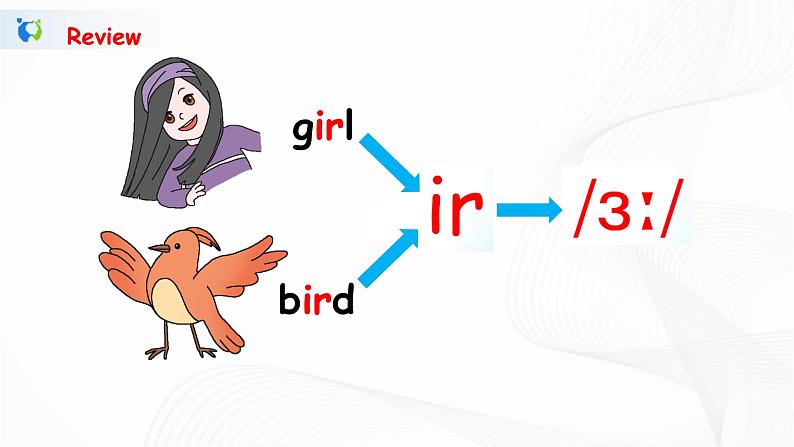 10《Unit2 part B 第一课时 》课件设计第2页