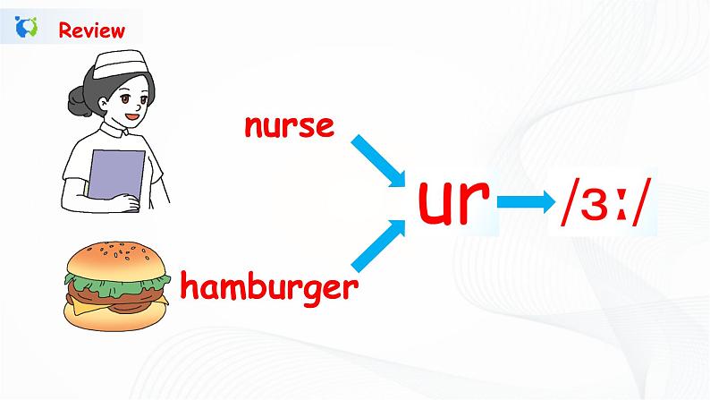 10《Unit2 part B 第一课时 》课件设计第3页