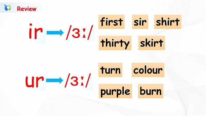 10《Unit2 part B 第一课时 》课件设计第4页