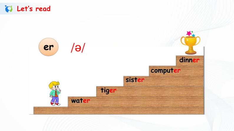 人教版英语四下 Unit6 partA 第三课时 课件PPT+教案+练习08